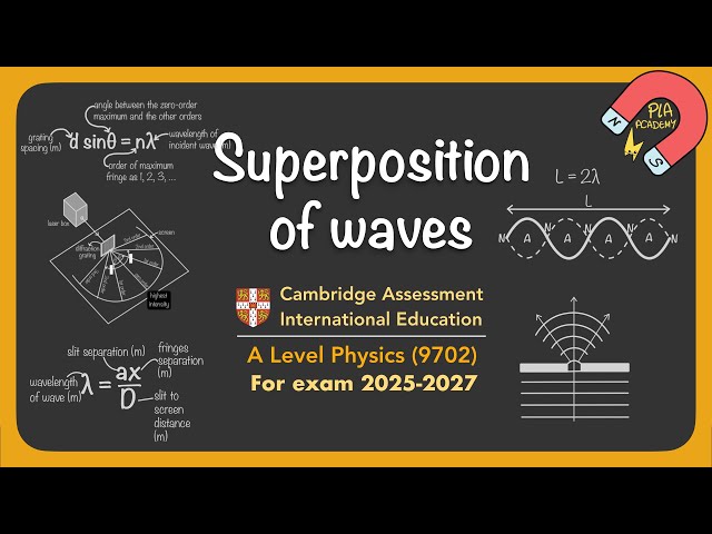 Unit 8 Superposition of waves AS/A Level Physics Cambridge CAIE 9702