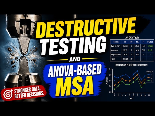 Destructive Testing MSA