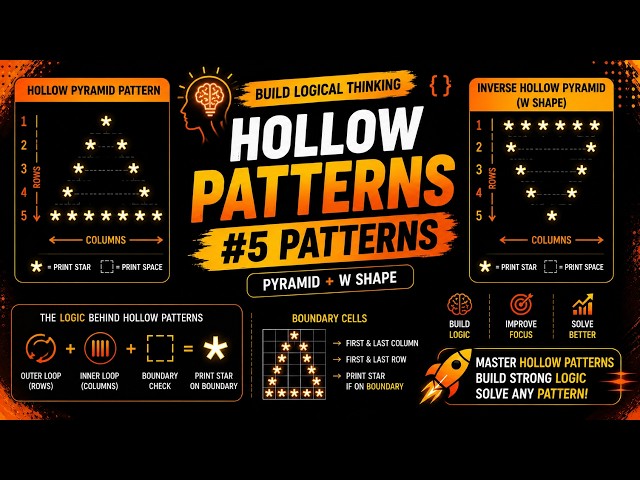 Pattern 5 | Hollow Patterns