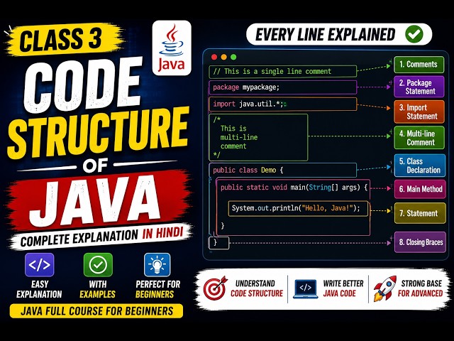 Code Structure of Java Explained in Hindi | Java Tutorial for Beginners