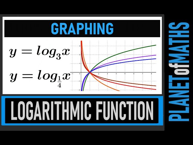 Logarithmic Functions - Graphing