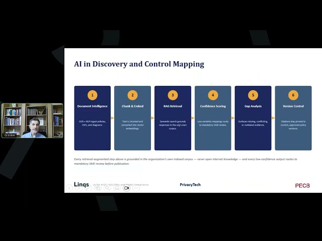 AI for NIST, ISO 27001, and CMMC Compliance  Opportunities and Pitfalls