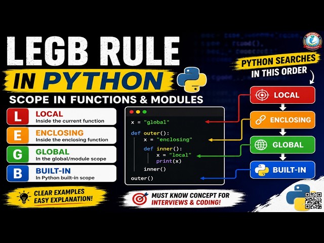 LEGB Rule in Python Explained | Scope in Functions & Modules (Local, Enclosing, Global, Built-in)