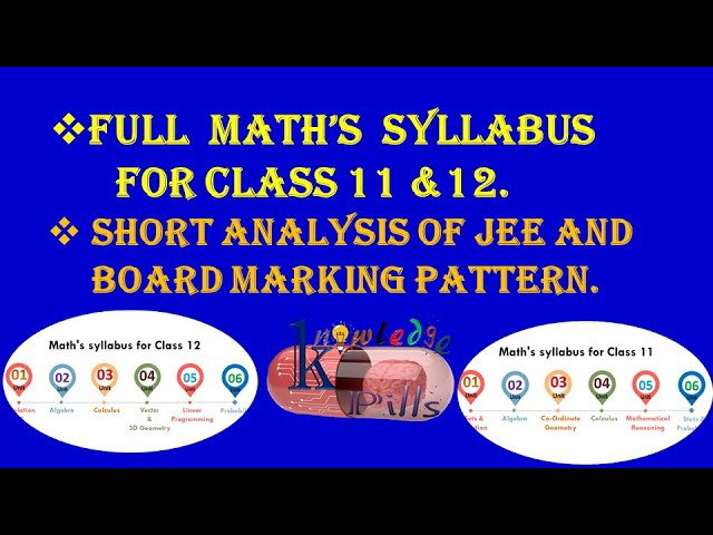 Math's syllabus for class 11 & 12 with short marking pattern analysis | KNOWLEDGE PILLS [HINDI]