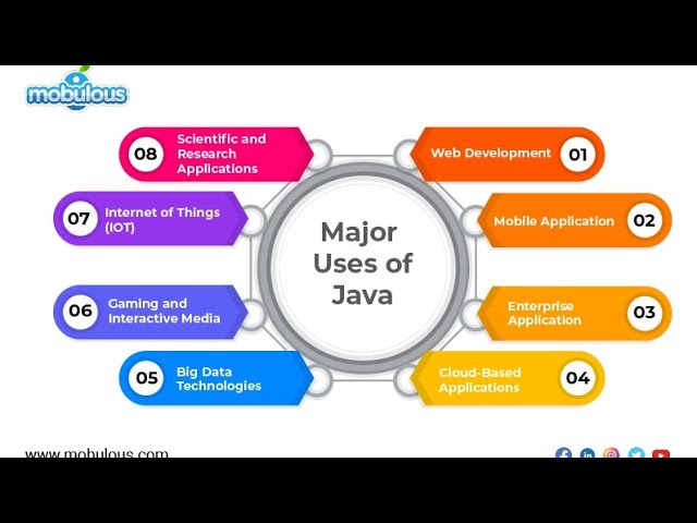 Java 03 [Portability](TAP ACCDEMY)
