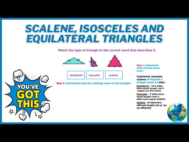 Scalene, Isosceles and Equilateral Triangles