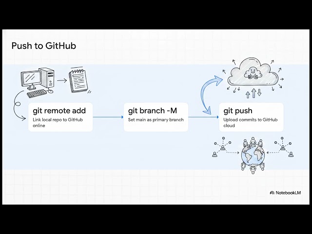 python day 43 Version Control   Python Setup