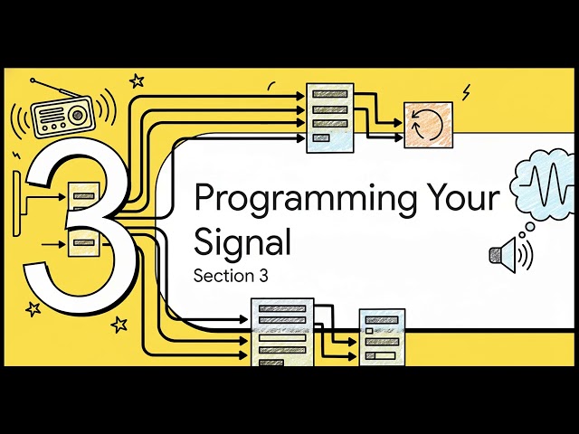 The LabVIEW and USRP SDR Implementation Manual