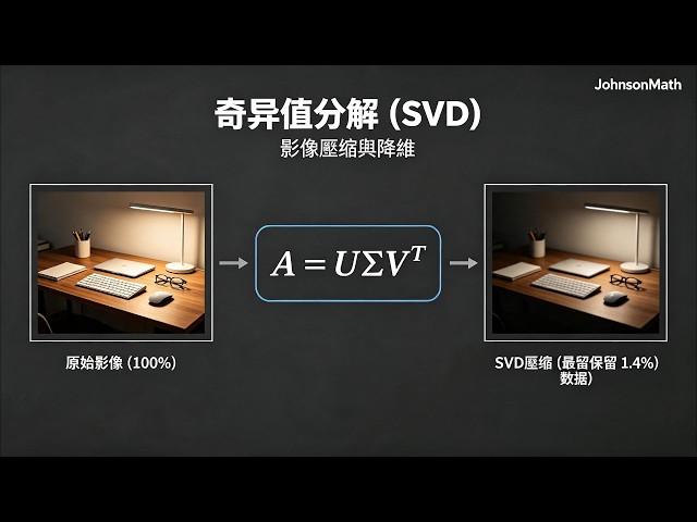 Singular Value Decomposition (SVD) | Machine Learning for Image Feature Extraction and Compression