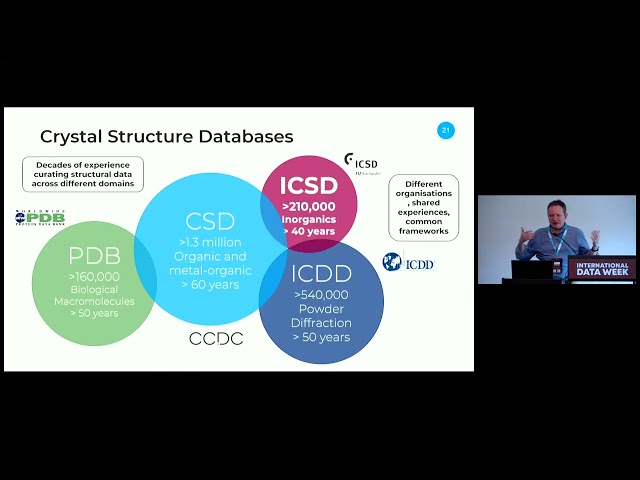 Enabling effective data curation in the long tail of the physical sciences