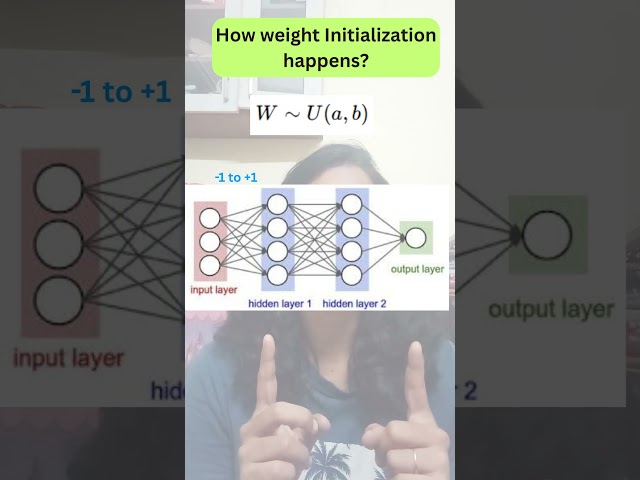Weight initialization in Neural Networks  - Xavier/Glorot | He/Kaiming | LeCun #learnintamil
