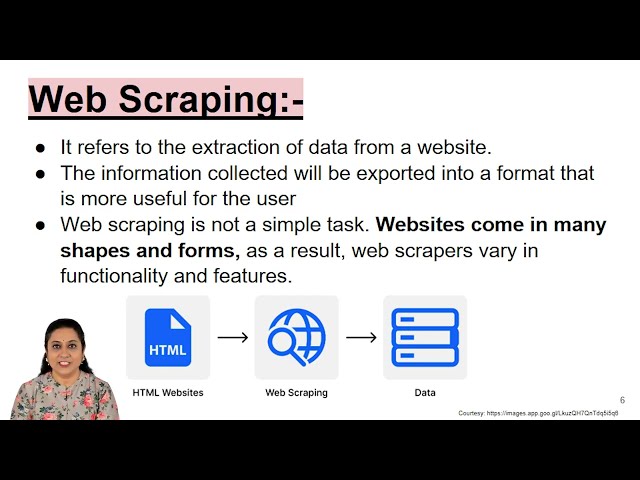 Data Scraping: Turning Web Data into Intelligence | Web Scraping, APIs & Real-World Applications