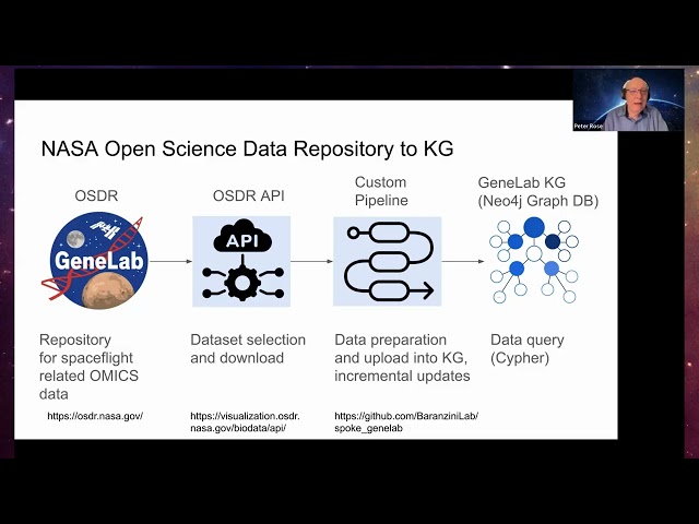 Proto-OKN Masterclass: Building and Querying the SPOKE-GeneLab Knowledge Graph