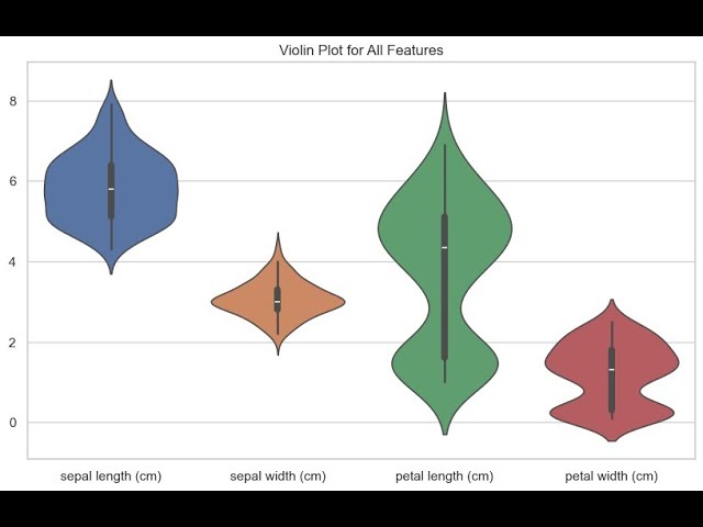 Python Batch 8: One-Way ANOVA in Python | Statsmodels, Scipy, & Visualization