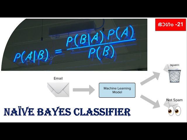 Naive bayes classifier/Naive bayes theorem||Malayalam||Machine Learning Course||Part-21