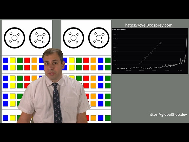 Tech News From 2026-10-26: Oops All Vulnerabilities - by globalGlob(**/*)