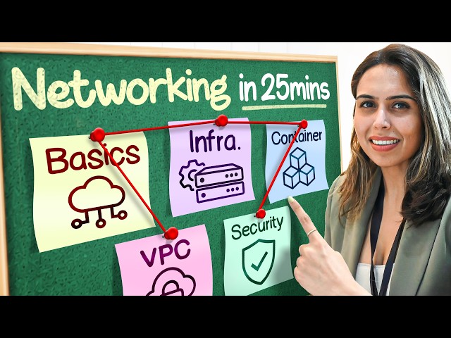 Learn Networking In 25 MINUTES [Crash Course] | Networking Fundamentals + Cloud Networking Concepts