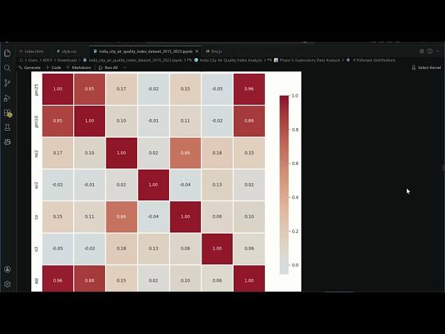 Air Quality Index Analysis | Data Science & Machine Learning Project
