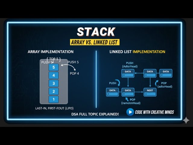 Master Stack in Data Structures | Easy Explanation + C++ Implementation