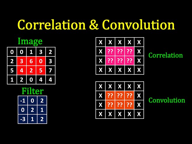 Image Processing Tutorial - Image Correlation & Convolution Solved Example