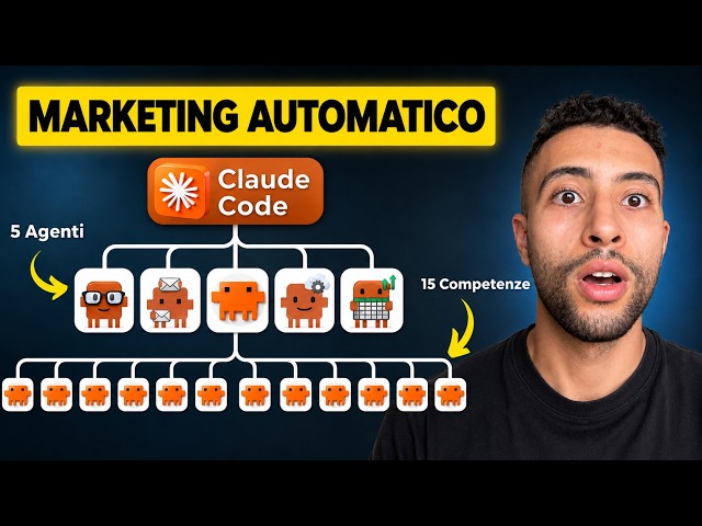 Ho Sostituito un Team Marketing con l’AI (Claude Code)