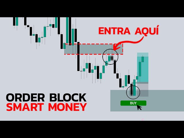 How to CHOOSE the CORRECT ORDER BLOCK with SMART MONEY | Forex Trading Strategy