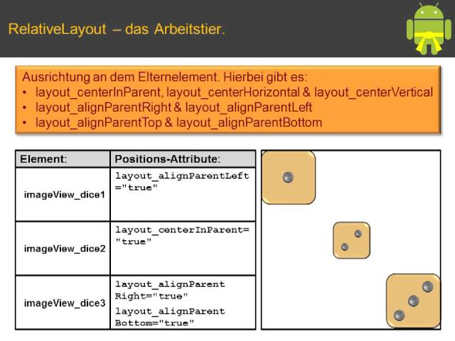 Android Tutorial Layouts (Gelbgurt Pt. 3)