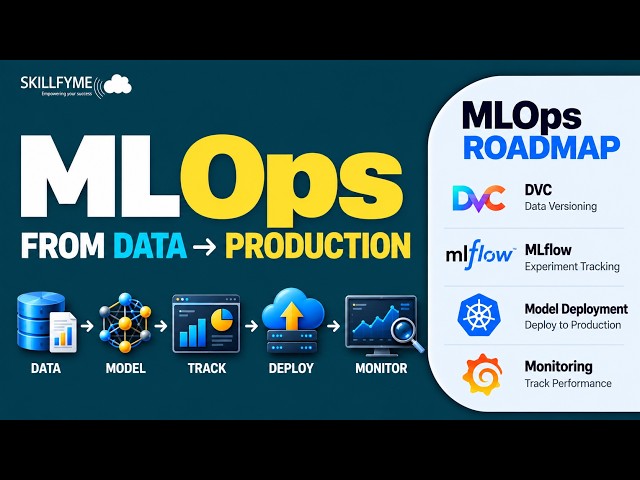 MLOps Tutorial for Beginners 2026 | What is MLOps? ML Pipeline & System Design