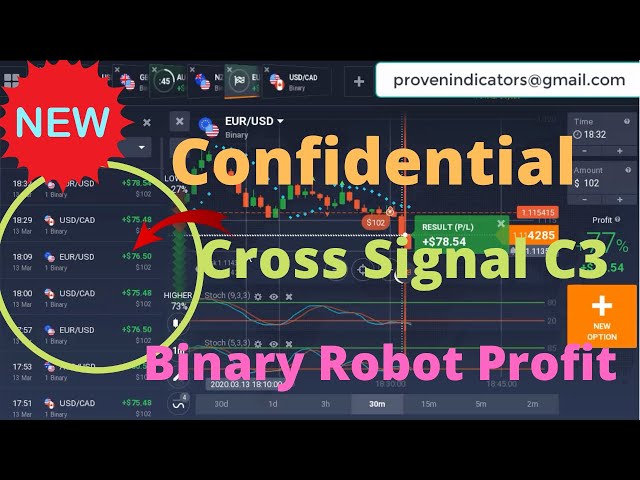 Confidential Binary Option Strategy | Cross Signal C3 Robot | Unconventional Epic Binary Robot