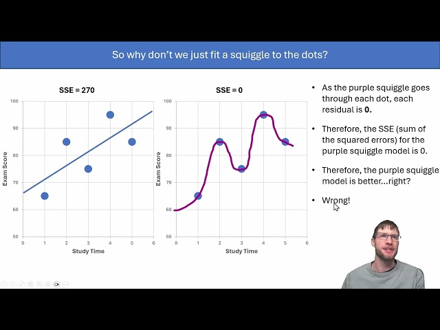 M 1.1 - Training, Testing and Overfitting