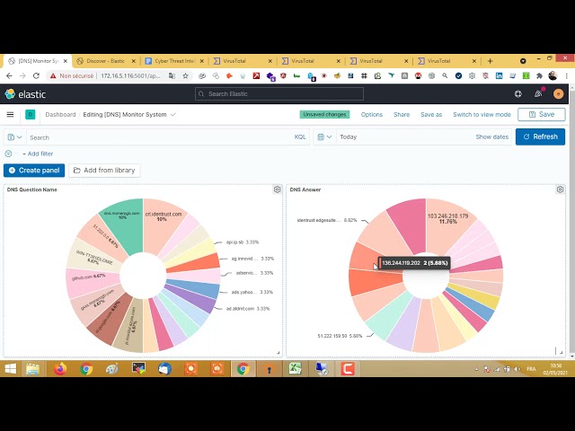 Threat hunting with Elasticsearch and Kibana