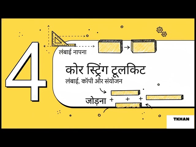 Master String Functions in C | strlen, strcat, strcmp & more!