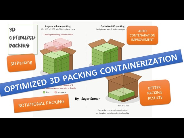 Optimized 3D Packing Containerization in D365