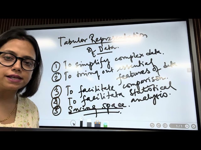 Representation of Data