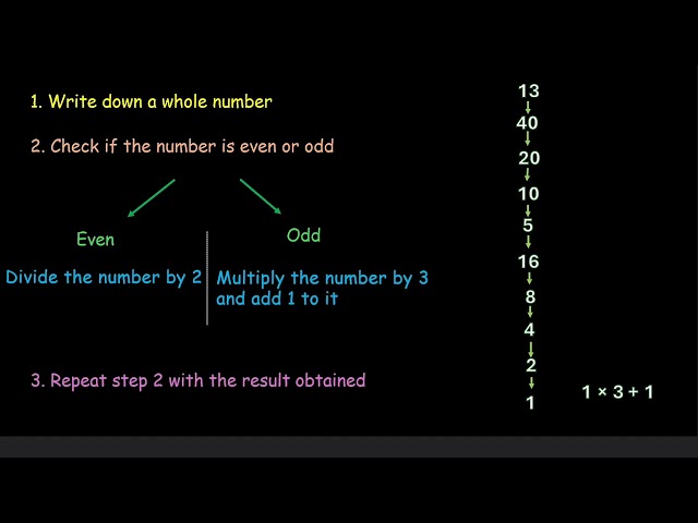 Collatz cojecture rules | Number play | NCERT 6 | Math | Khan Academy