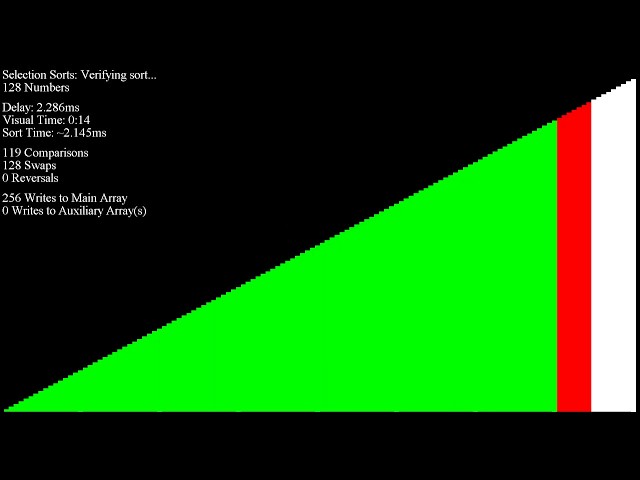 Over 70 Sorting Algorithms in Under an Hour - Reversed Inputs