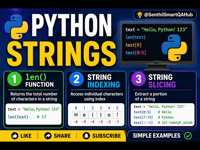 Python #6 Python String Handling | len() Function, String Indexing & String Slicing | PythonTutorial