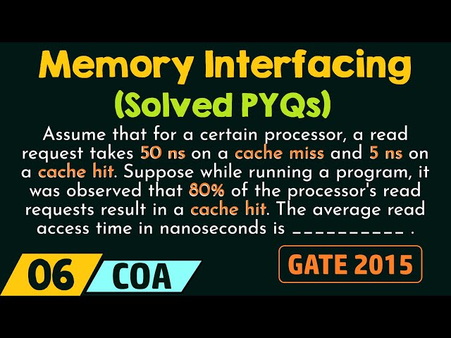 Memory Interfacing – Solved PYQs