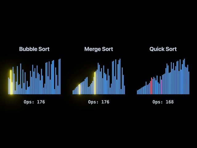 Sorting Algorithms Visualised