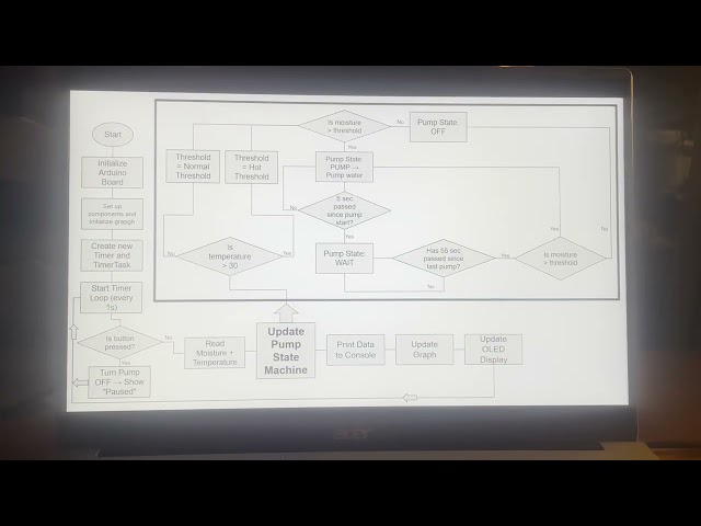EECS 1021 FINAL PROJECT VIDEO REPORT 