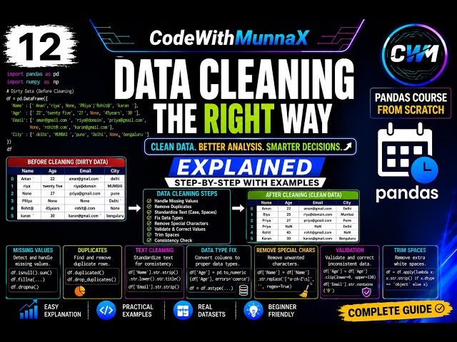 12. Learn Data Cleaning in Pandas | Handle Missing Values, Duplicates & More