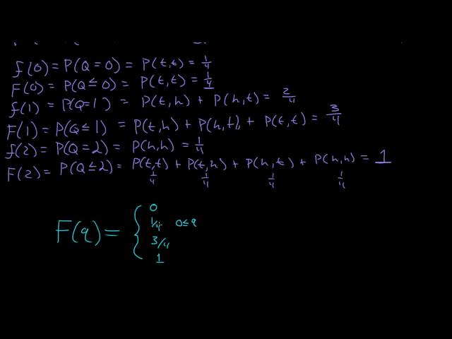 Cumulative Distribution Function - Probability