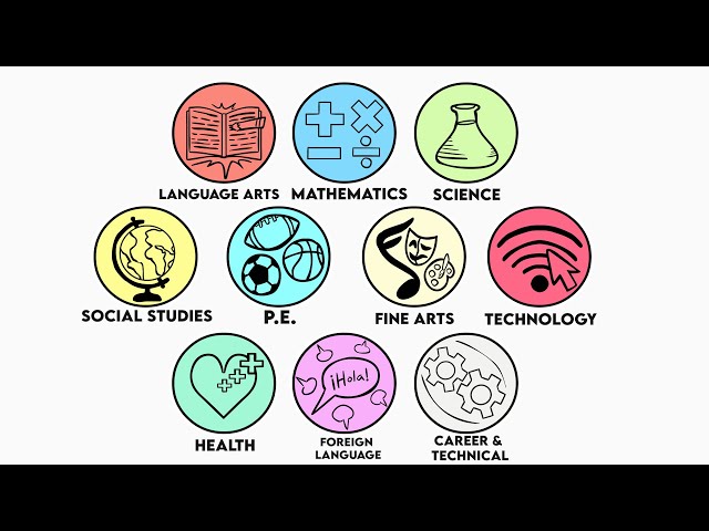 Every School Subject Explained in 10 Minutes