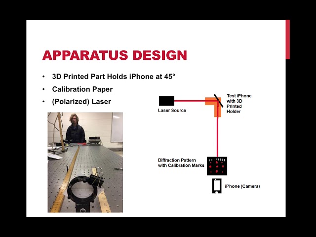 2018 Smartphone Optics Project: iPhone Diffraction