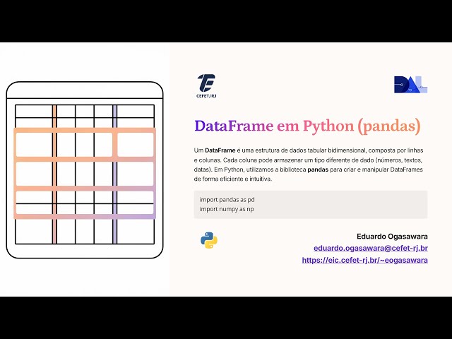 DataFrames in pandas: creation, derived columns, import, filtering, and vectorized performance.