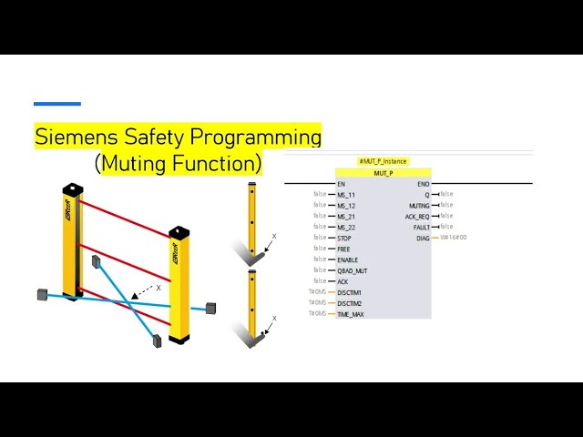 Muting function - Siemens Safety programming (in hindi)