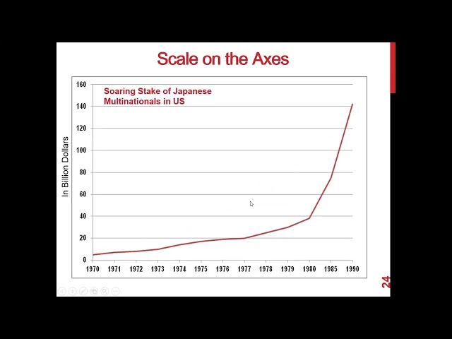 IDSS - Lecture 5 - Possible Pitfalls in Visualizations