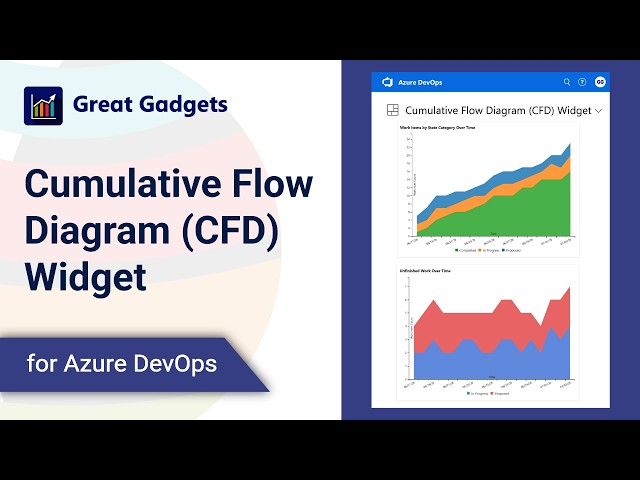 Cumulative Flow Diagram (CFD) Widget Tutorial: Analyze Workflow Stability in Azure DevOps