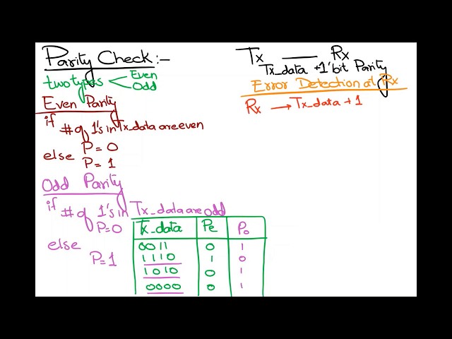 Parity Check (Encoding: Error Control Code)