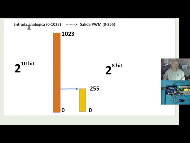 ✅ Mapeando y Transformando datos con la función Map() de Arduino, taller de puertos análogos